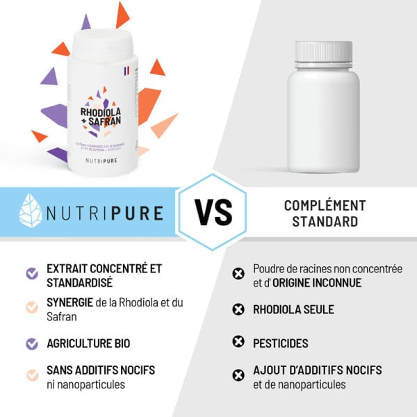 Rhodiola Rosea + Safran - 60 gélules