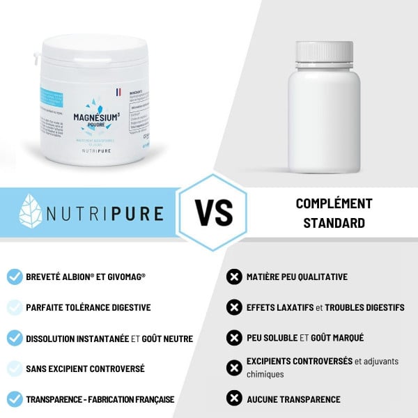 Magnésium Poudre 153g Nutripure - Stress, Fatigue et Récupération