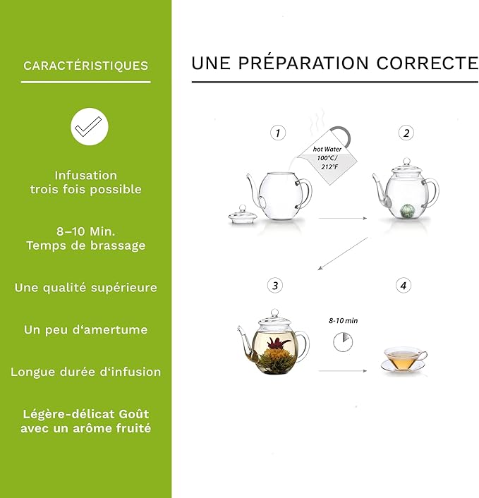 Coffret Cadeau Théière Creano Blossoming "Thé vert"