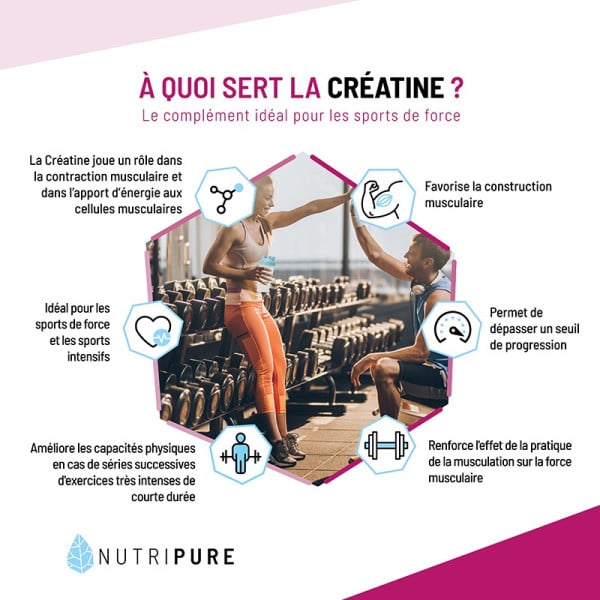 Creatine Creapure®