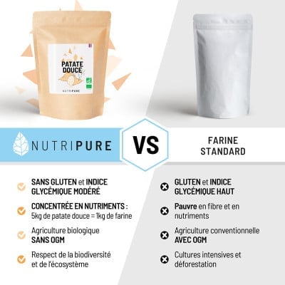 Farine de Patate douce bio - Farine : Blanche - Sachet 750G