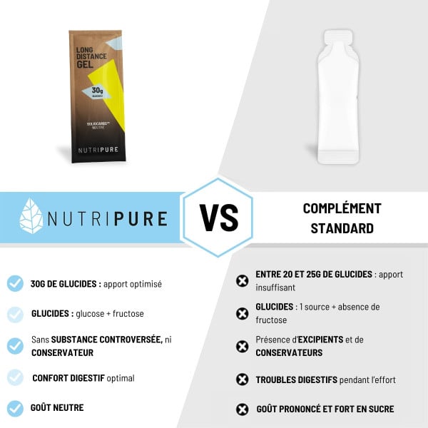 Gel Energétique Long Distance