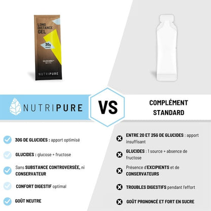 Gel Energétique Long Distance