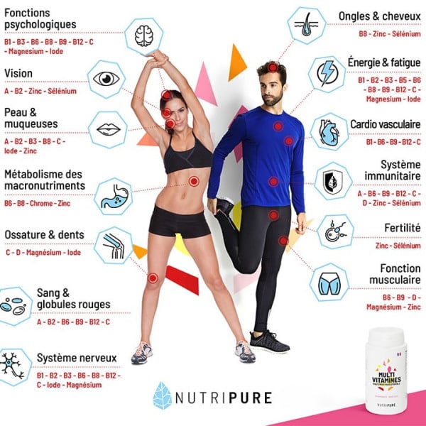 Multivitamines - Format : 60 gélules