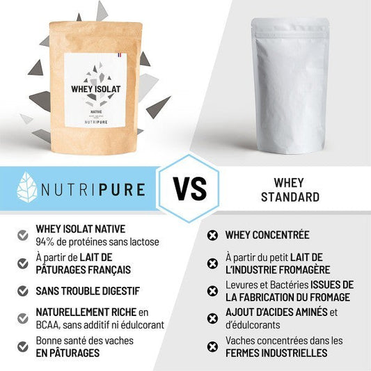 Whey Isolat Native de Nutripure chez L'ApoTea'Care pour optimiser votre récupération et masse musculaire